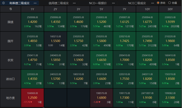 配资开户大全 中美取消91%的关税 暂停24%关税 债市尾盘闪电崩盘 | 债圈大家说05.12