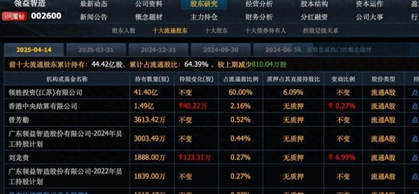 配资公司电话 沙漠土豪抄底顺鑫！竟成第四大股东？抄底能成败？