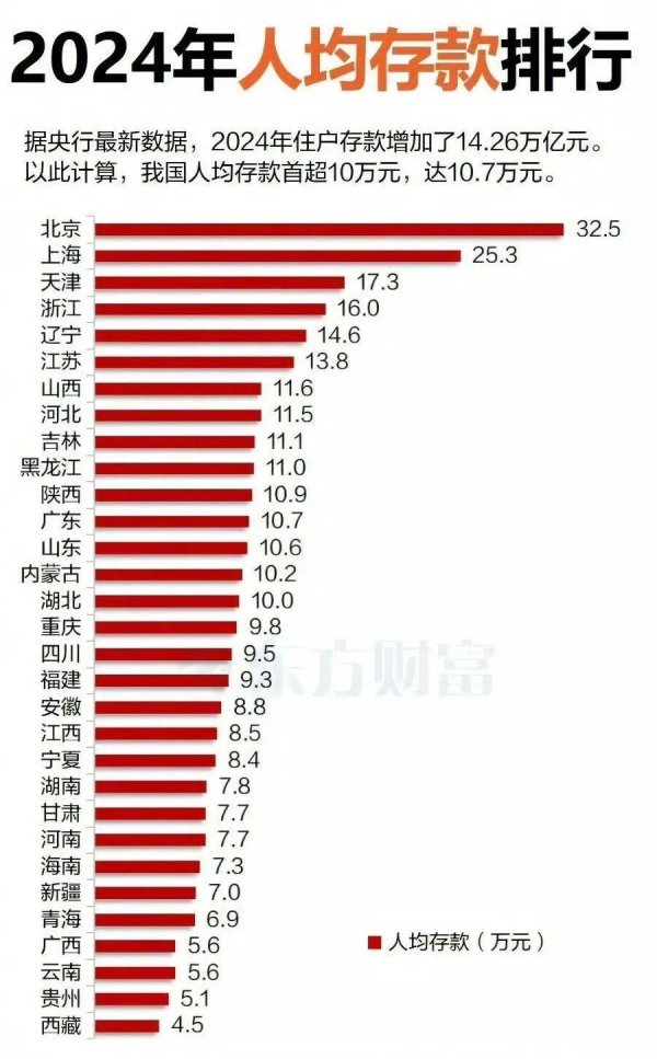 可靠的配资门户 DeepSeek告诉我：最新人均存款出来了，存款的11个等级真相曝光